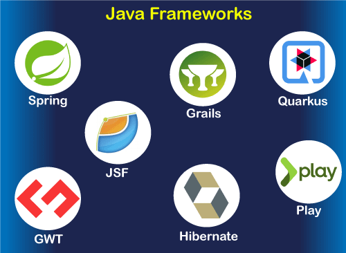 Image result for What Are the Java Frameworks?