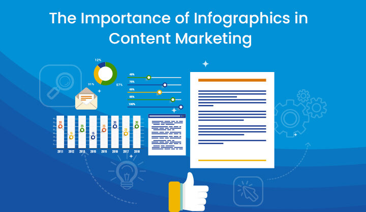 Importance of infographics in content marketing